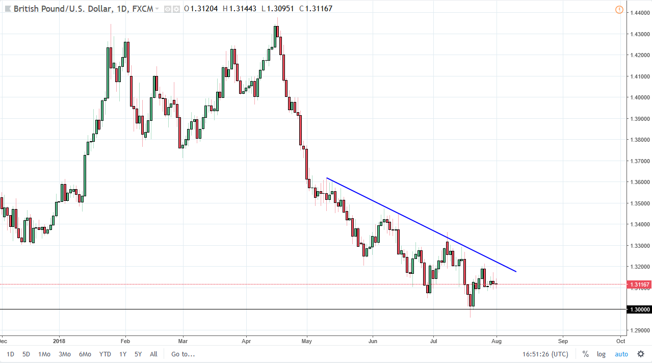 previsione GBP/USD previsione GBP/USD
